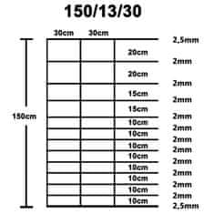 Vidaxl Vrtna ograja pocinkano jeklo 50x1,5 m srebrna