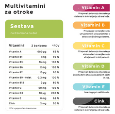 MALINCA Kids multivitamini, za otroke, 60/1