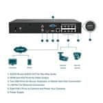 TP-Link VIGI NVR1008H-8P 8 kanalov, 8x Lan s PoE, 2x USB