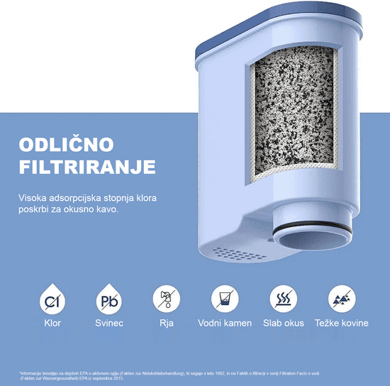 Waterdrop 10 kosov vodni filter za Philips CA6903/10, CA6903/22 (9 + 1 gratis)