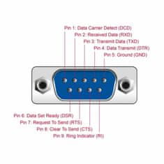 Delock pretvornik USB-1xSerial DB09 FTDI 61460