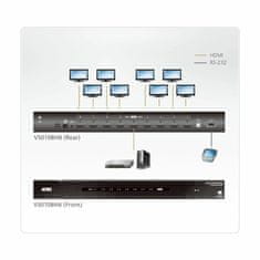 Aten množilnik HDMI rack 8x1 4K VS0108HB