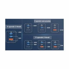 BASEUS polnilec 65W USB 2xTipC TipA GaN5 ProQC črn CCGP120201