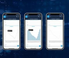 Blebox - thermoBox - krmilnik za inteligentno upravljanje ogrevanja ali hlajenja