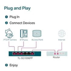 TP-Link Stikalo TL-SG1006PP 2x GLAN, 3x GLAN s PoE+, 1x GLAN s PoE++