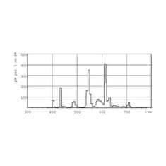 BigBuy Fluorescenčna žarnica Philips lynx G24D 1200 Lm (830 K)