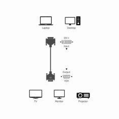 BigBuy Adapter DVI-I VGA (0,91 cm) (obnovljen A+)
