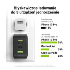 Green Cell Green Cell - Green Cell GC PowerGaN 65W omrežni polnilnik (2x USB-C Power Delivery, 1x USB-A združljiv s funkcijo Quick Charge 3.0)