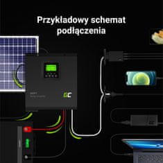 Green Cell Zelena celica - Sončni pretvornik Off Grid s sončnim polnilnikom MPPT 12VDC 230VAC 1000VA/1000W Čisti sinusni val