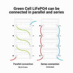 Green Cell Green Cell - LiFePO4 12V 12,8V 80Ah baterija za fotovoltaične sisteme, avtodome in plovila