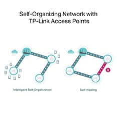 TP-Link Usmerjevalnik ER706W VPN WiFi 6, 1x GWAN + 4x GWAN/LAN + 1x GWAN/LAN SFP, USB, omogočeno SDN