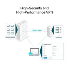 TP-Link Usmerjevalnik ER706W VPN WiFi 6, 1x GWAN + 4x GWAN/LAN + 1x GWAN/LAN SFP, USB, omogočeno SDN