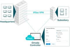 TP-Link "SafeStream Gigabit Multi-WAN VPN Router Priključki: 1× gigabitna vrata WAN SFP, 1× gigabitna vrata WAN RJ45, 2× gigabitna vrata W