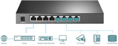 TP-Link TL-SG2008P JetStream Smart Switch, 8x GLAN, 4x PoE 62W, OMADA SDN