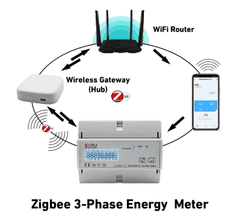 Secutek WiFi trifazni dvosmerni merilnik energije