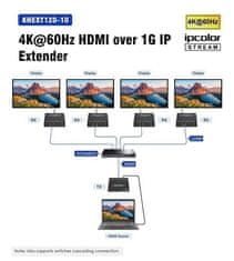 PremiumCord 4K@60Hz HDMI brez stiskanja do 120 m prek LAN, prek IP