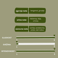 Cocodor Difuzor s cvetjem 120ml WHITE, vonj White musk