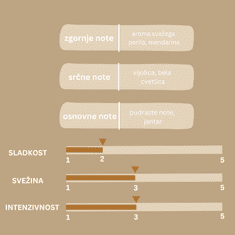 Cocodor Difuzor s cvetjem Sivka 120 ml, vonj Pravi bombaž