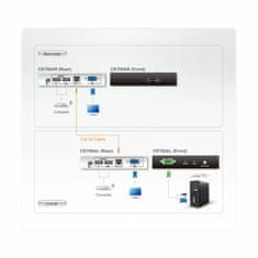 Aten line extender VGA-USB CE700A