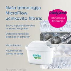 Brita Filtrirni vložek za vodo MAXTRA PRO All-in-1, 1 kos