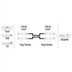 Hama avdio kabel 2 cinch - 2 cinch, 1*, 3 m