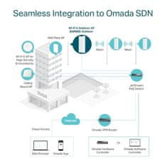 TP-Link Usmerjevalnik WiFi EAP650-Outdoor outdoor AP, 1x GLAN, 2,4 in 5 GHz, AX3000, možnost SDN