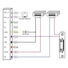 Emos Kodna tipkovnica GoSMART IP-006AX