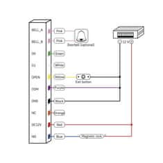 Emos Kodna tipkovnica GoSMART IP-006AX