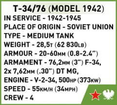Cobi 3088 II. svetovna vojna tank T-34/76, 1:72, 101 k