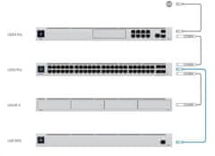 Ubiquiti UniFi USP-RPS SmartPower Redundant Power System, 6x USP DC-out, 1x Gbps PoE, stojalo