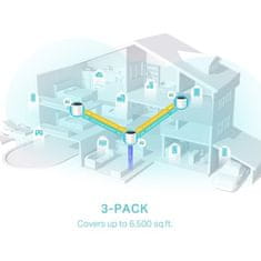 TP-Link Usmerjevalnik WiFi Deco X55(3-pack) WiFi 6, 3x GLAN, 2,4/5GHz AX3000