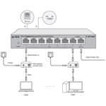 TP-Link Stikalo RP108GE Easy Smart, 8x GLAN, 7x PoE-in reverzno, 1x PoE-out