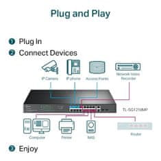 TP-Link TL-SG1218MP 18-portno gigabitno stikalo Easy Smart s 16-portnim PoE+