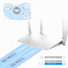 Cudy AC1200 Wi-Fi Mesh Gigabitni usmerjevalnik (WR1300)