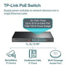 TP-Link TL-SL1218P Switch 16x 10/100Mbps PoE+ 2x GLAN 1x SFP 19" rackmount 150W