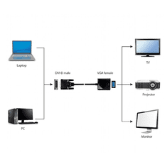 CABLEXPERT Adapter DVI-D na VGA