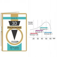 Ero Feromoni - 3D feromon 35 Plus 1ml.