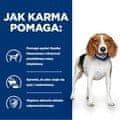 Hill's HILL'S PRESCRIPTION DIET Canine r/d Suha hrana za pse Piščanec 1,5 kg