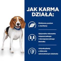 Hill's HILL'S PRESCRIPTION DIET Canine r/d Suha hrana za pse Piščanec 1,5 kg