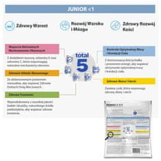 Perfect Fit PERFECT FIT Junior s piščancem - suha hrana za mačke - 750g