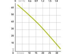 Extol Craft črpalka membrana globoko poglobljeno, 600W, 2000l/hod, 10m