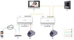 Hikvision MODUL VIDEO KAMERE ZA VSTOPNA VRATA HIKVISION DS-KD8003Y-IME2