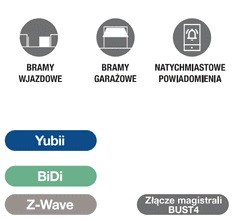 NICE Vmesnik NICE IBT4ZWAVE