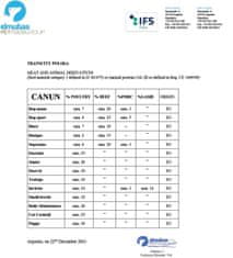 Boxman Canun Invictus 20kg premium hrana za pse z jagnjetino (30 % mesa), rižem (25 %) in ribami