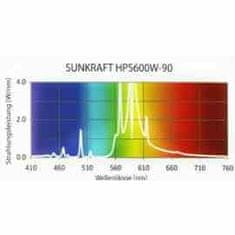 Boxman HPS SUNKRAFT SVETILKA 400W