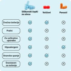 SOLFIT® Čepki za ušesa, Silikonski čepki za spanje (5 parov) | EARPUG