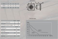 AKVAVENT AURA 4C, Ventilator aksialni kopalniški z loputo D100 po ugodni ceni 