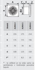 AKVAVENT AURA 5C MRH, Pametni VENTILATOR AURA 5C MRH D125