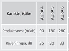 AKVAVENT AURA 5C MRH, Pametni VENTILATOR AURA 5C MRH D125