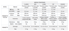 Steadyrack Classic stenski nosilec za kolo